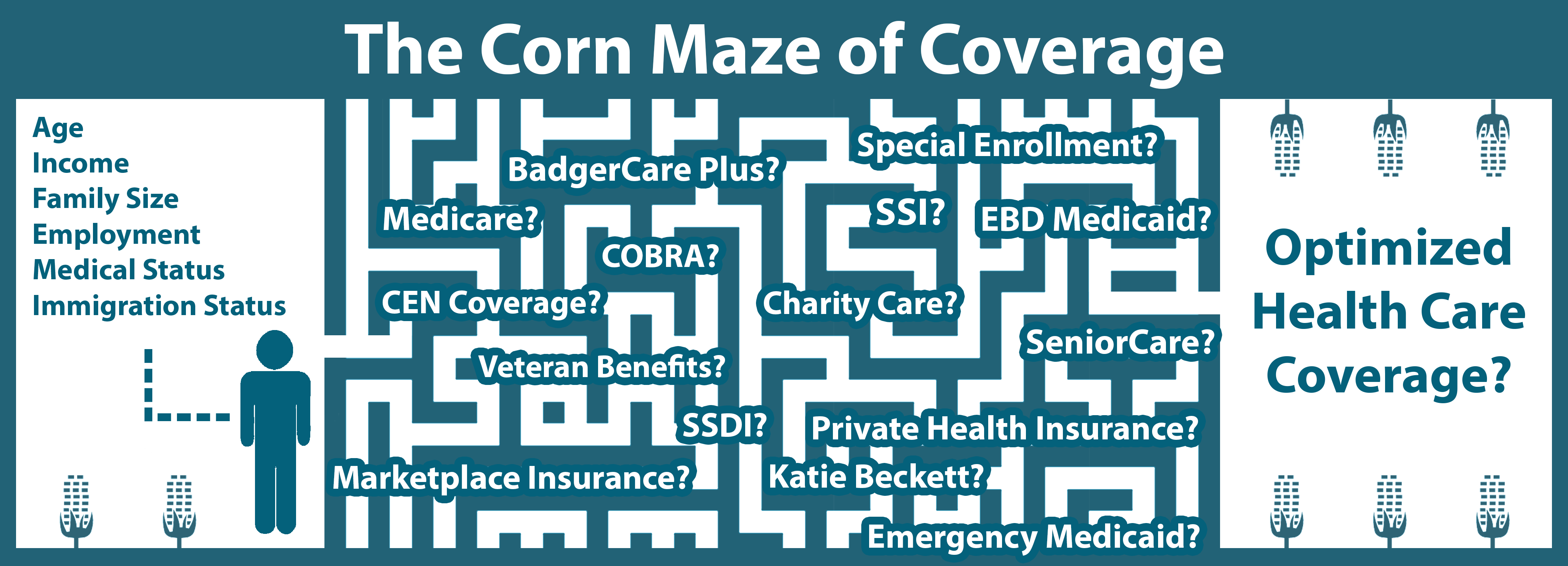 The metaphorical maze of health benefits coverage