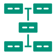 Interoperable Connections